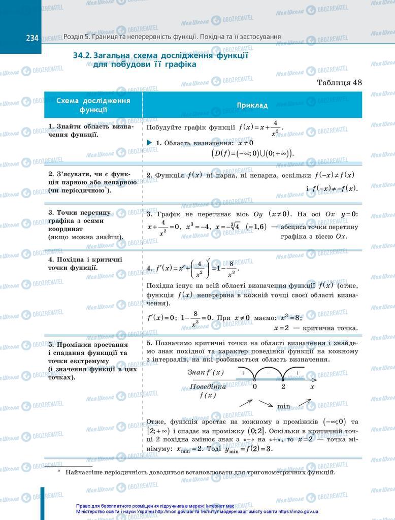 Підручники Алгебра 10 клас сторінка 234