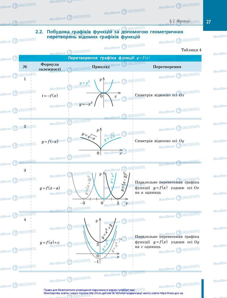 Підручники Алгебра 10 клас сторінка 27