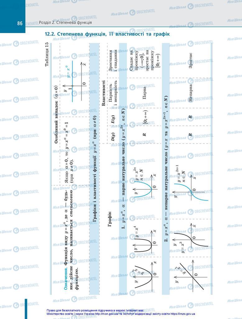 Учебники Алгебра 10 класс страница 86