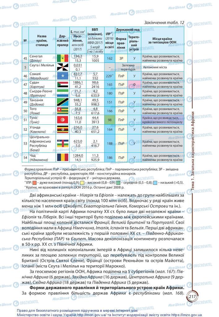 Підручники Географія 10 клас сторінка 217