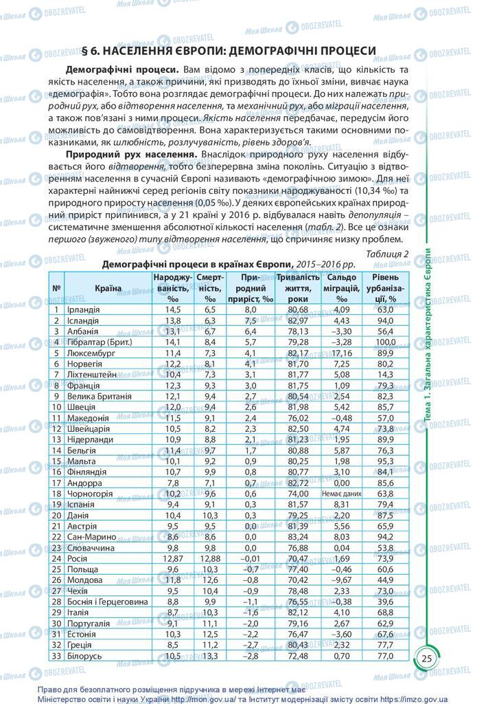 Підручники Географія 10 клас сторінка 25