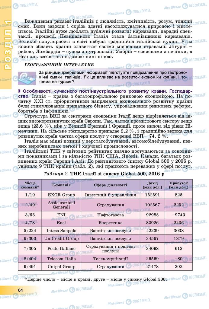 Учебники География 10 класс страница 64