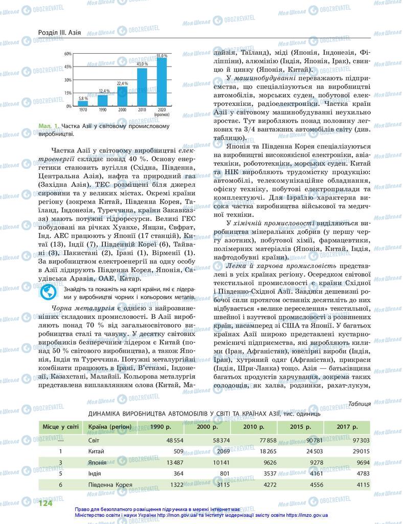 Підручники Географія 10 клас сторінка 124