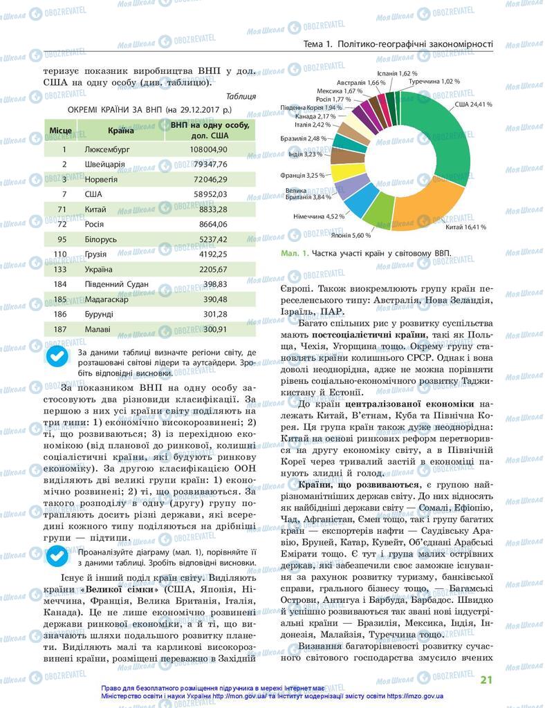 Підручники Географія 10 клас сторінка 21