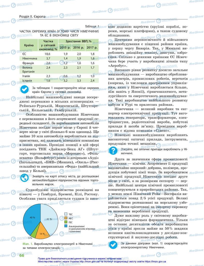 Підручники Географія 10 клас сторінка 66