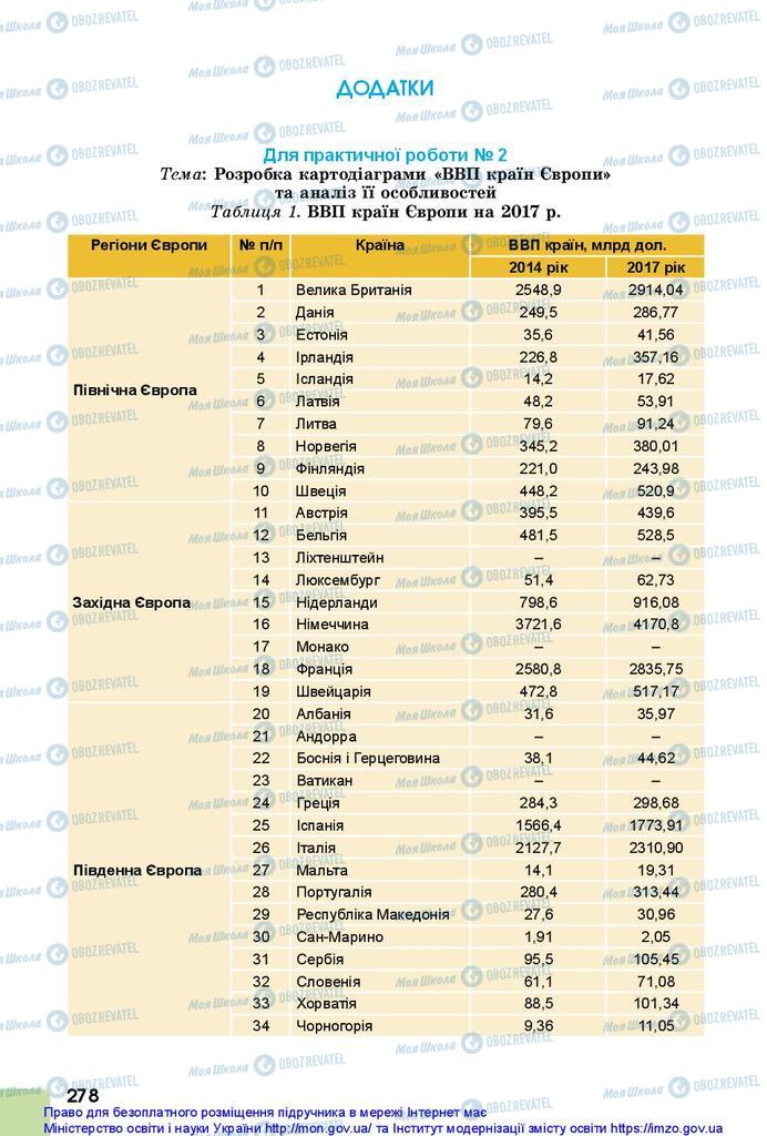 Підручники Географія 10 клас сторінка  278