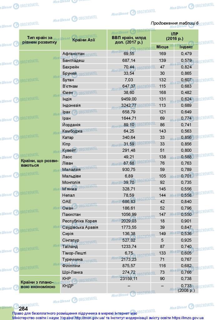 Підручники Географія 10 клас сторінка 284