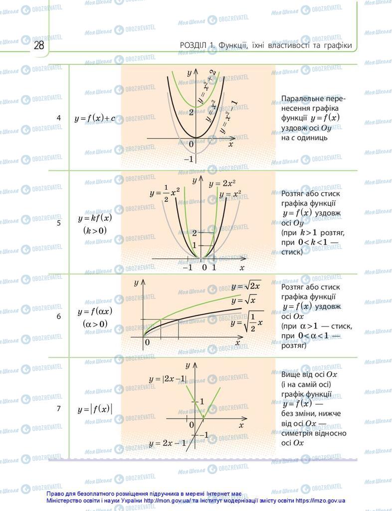 Підручники Математика 10 клас сторінка 28