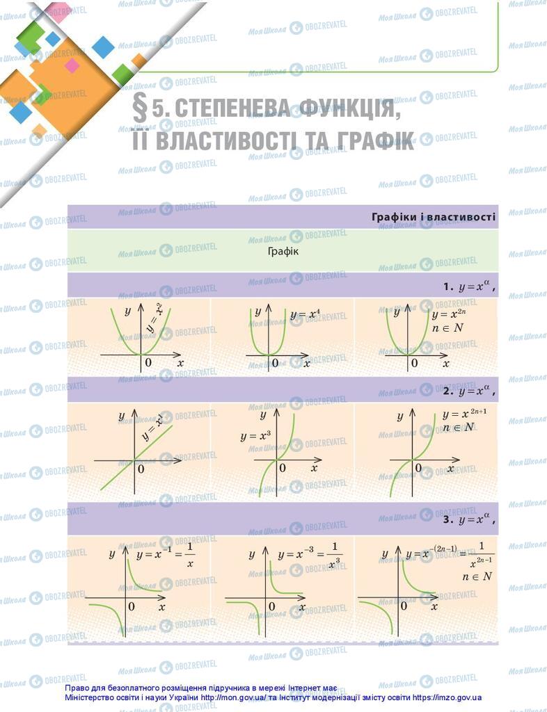 Підручники Математика 10 клас сторінка 64