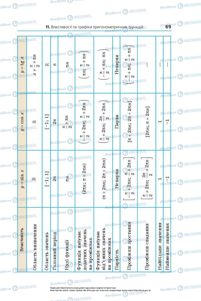 Підручники Математика 10 клас сторінка 69