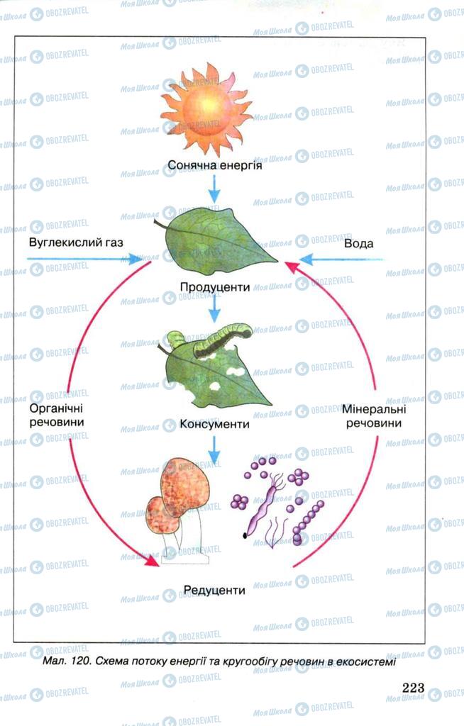 Підручники Біологія 7 клас сторінка 223