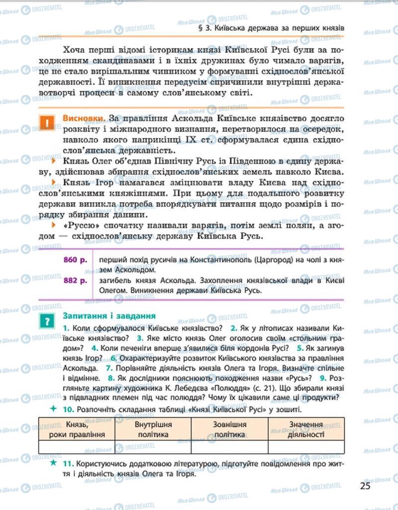 Учебники История Украины 7 класс страница 25