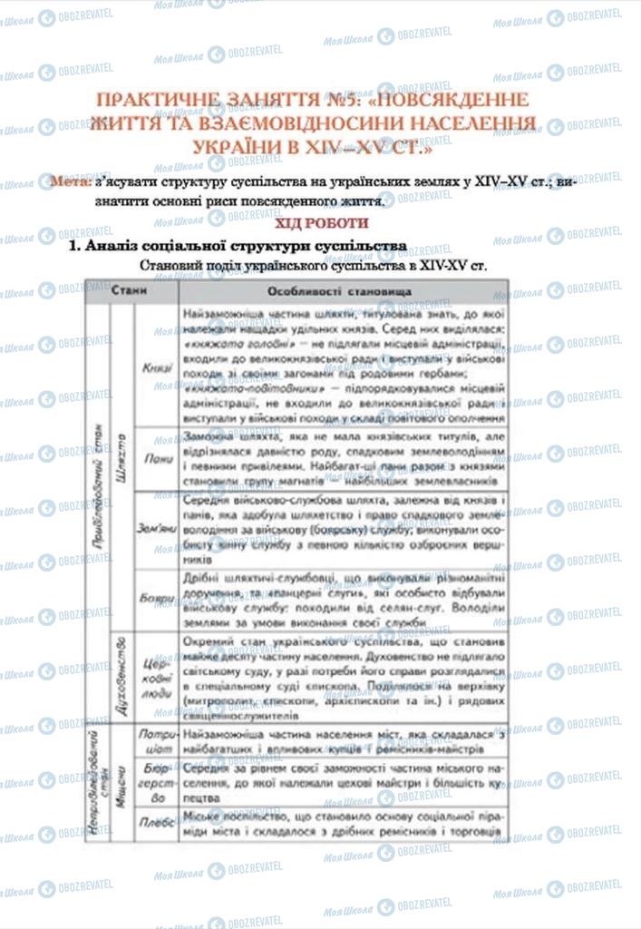 Підручники Історія України 7 клас сторінка 245