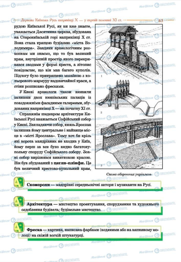 Підручники Історія України 7 клас сторінка 63