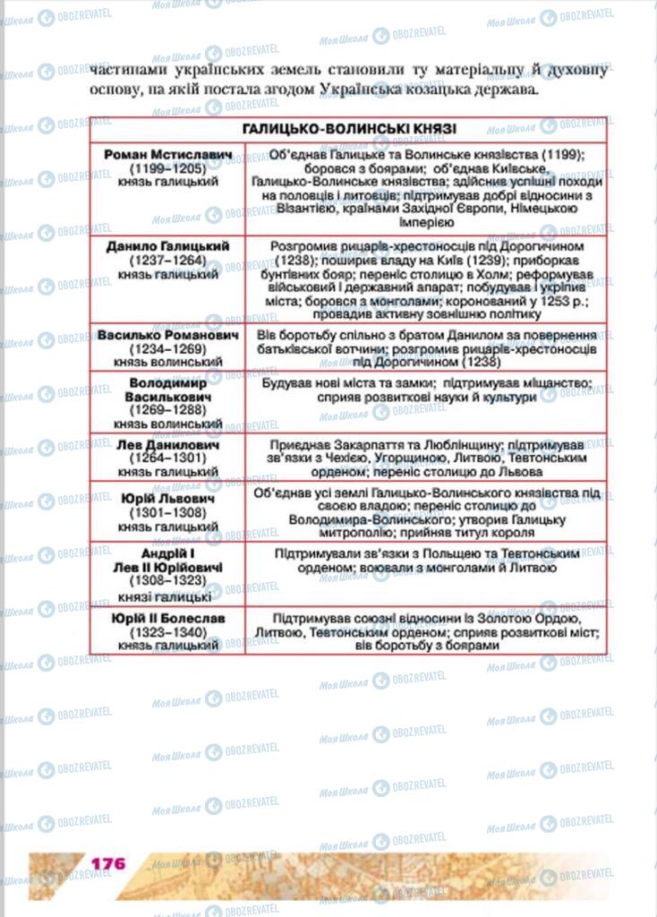 Підручники Історія України 7 клас сторінка 176