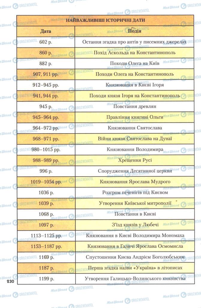 Підручники Історія України 7 клас сторінка 230