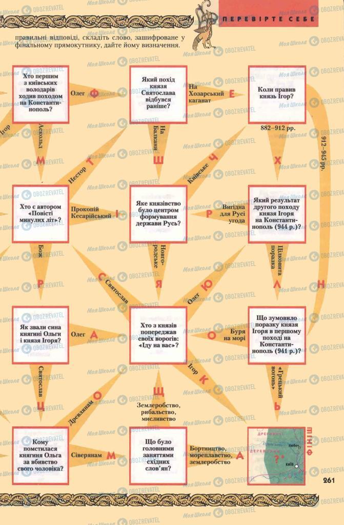 Підручники Історія України 7 клас сторінка 261