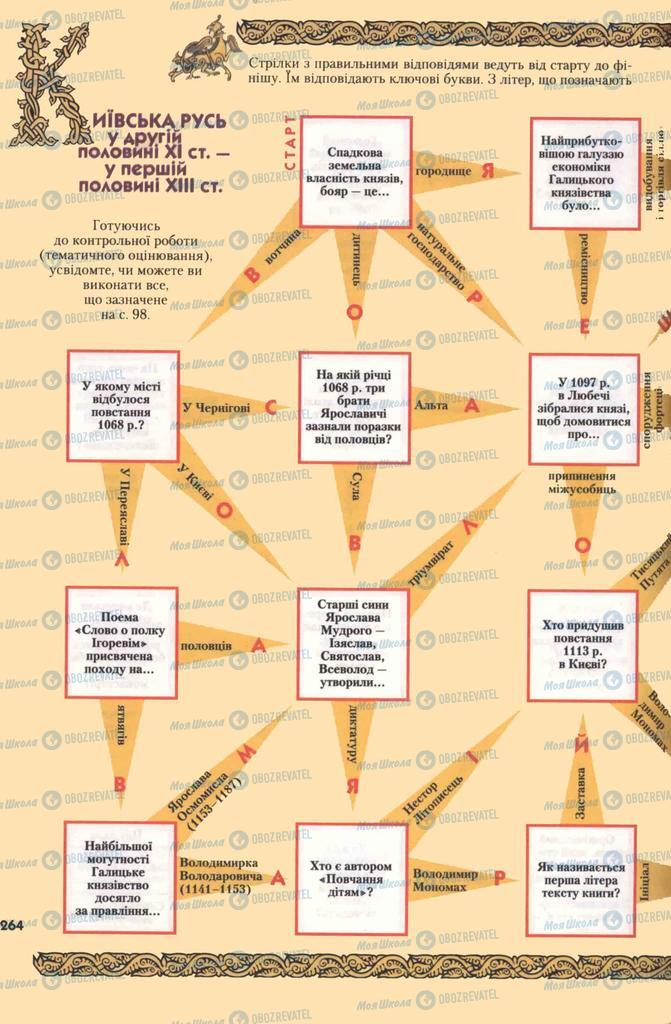 Учебники История Украины 7 класс страница 264