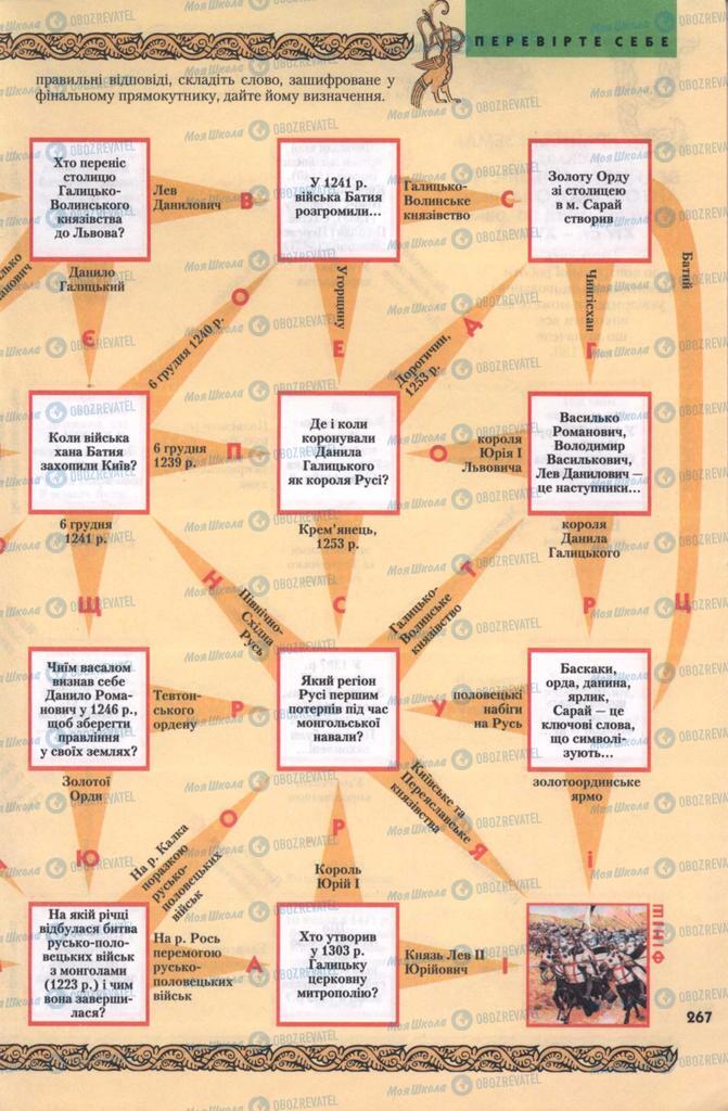 Підручники Історія України 7 клас сторінка 267