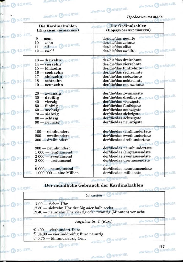 Підручники Німецька мова 9 клас сторінка 177