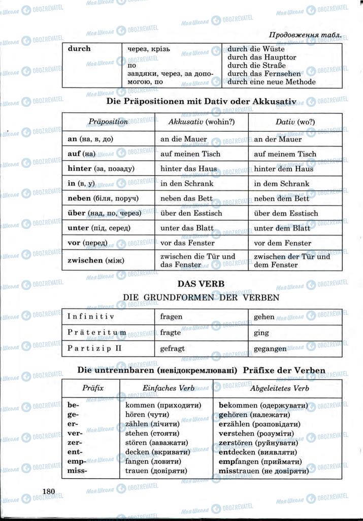 Учебники Немецкий язык 9 класс страница 180