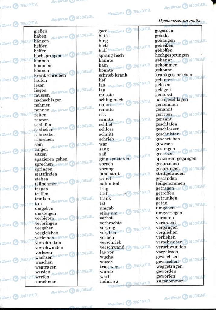 Підручники Німецька мова 9 клас сторінка 198