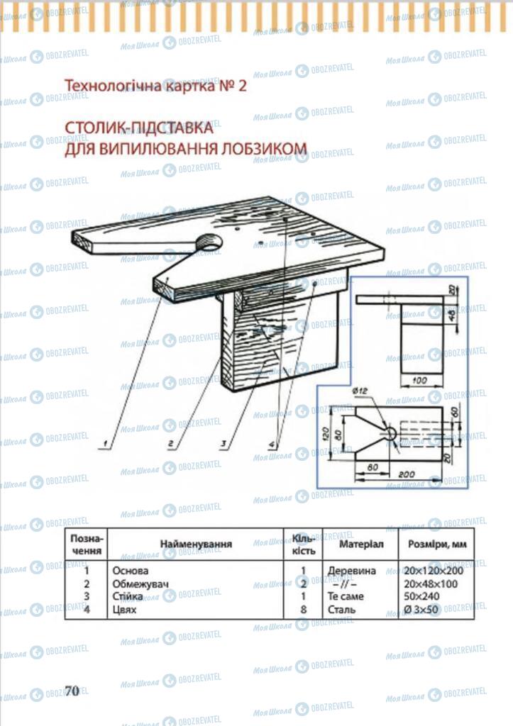 Підручники Трудове навчання 7 клас сторінка 70