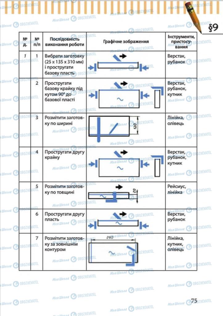 Підручники Трудове навчання 7 клас сторінка 75