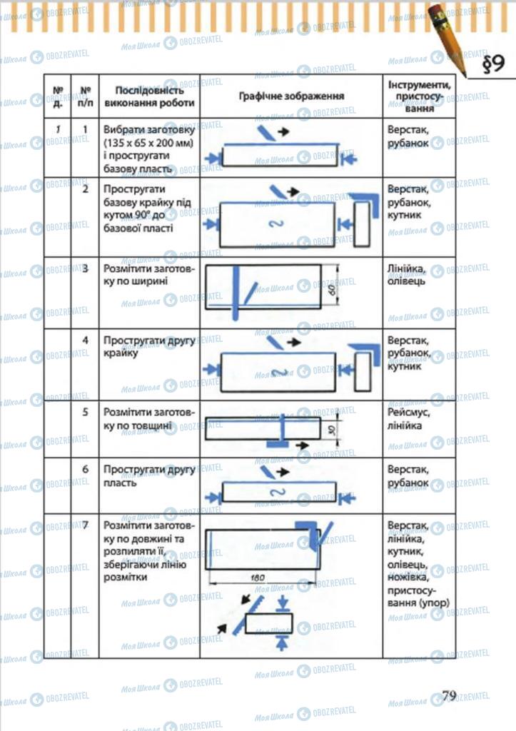 Підручники Трудове навчання 7 клас сторінка 79