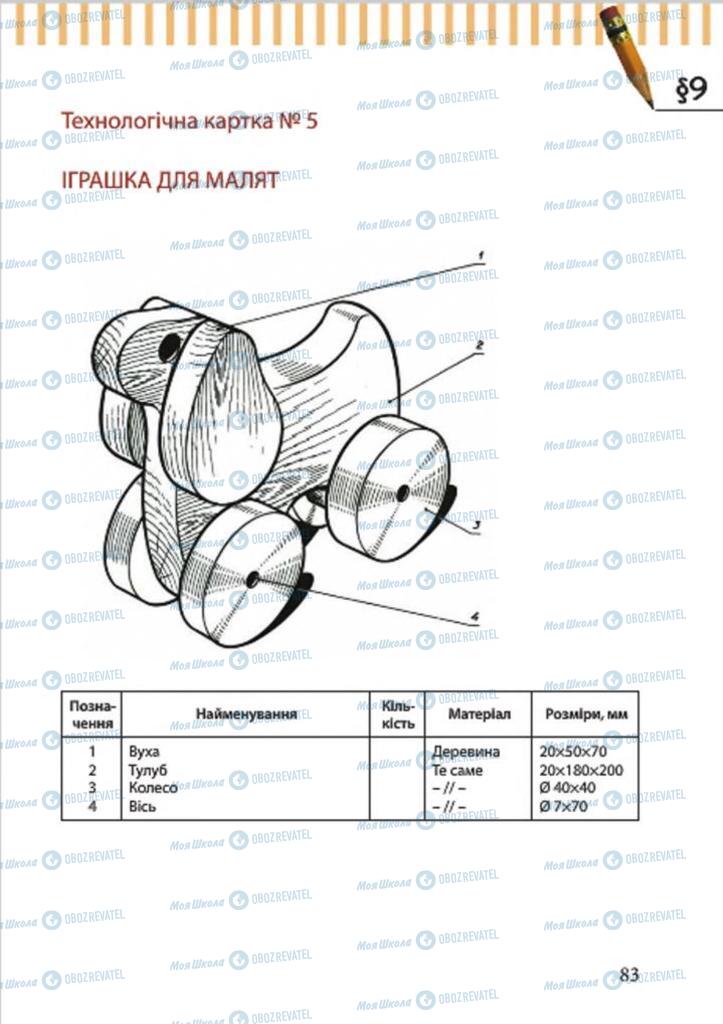 Підручники Трудове навчання 7 клас сторінка 83