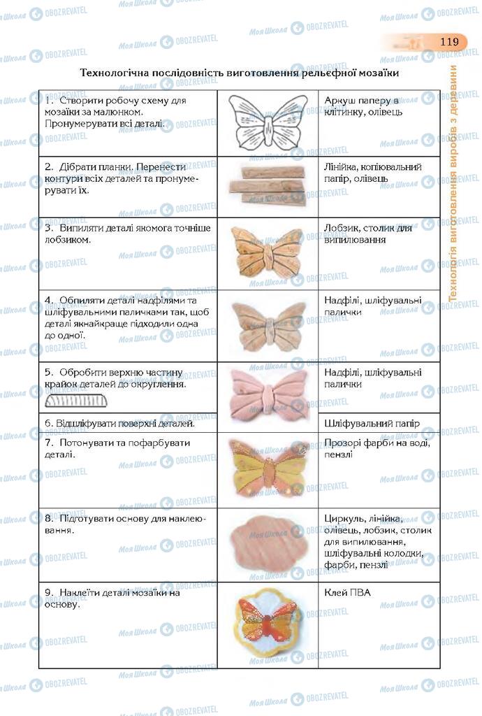 Підручники Трудове навчання 7 клас сторінка  119