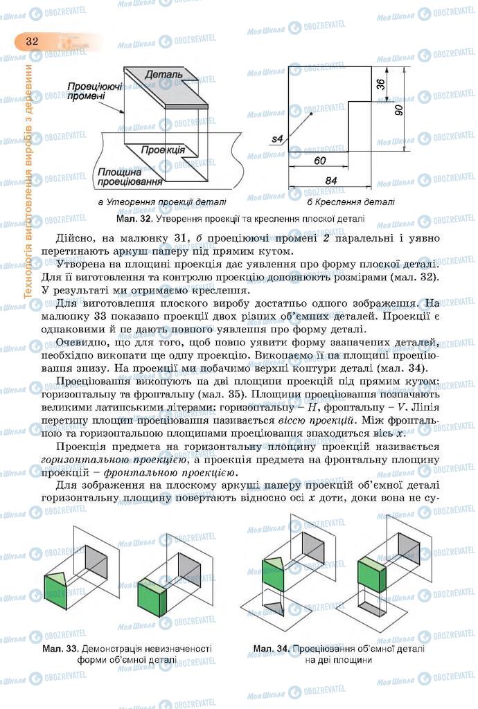 Підручники Трудове навчання 7 клас сторінка  32