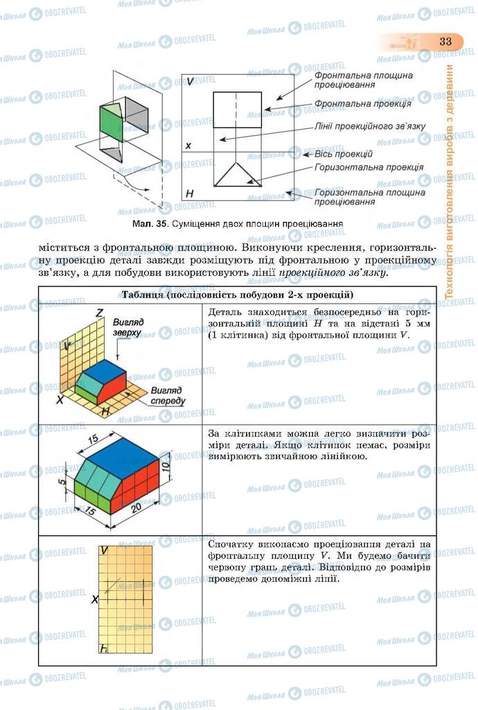 Учебники Трудовое обучение 7 класс страница  33