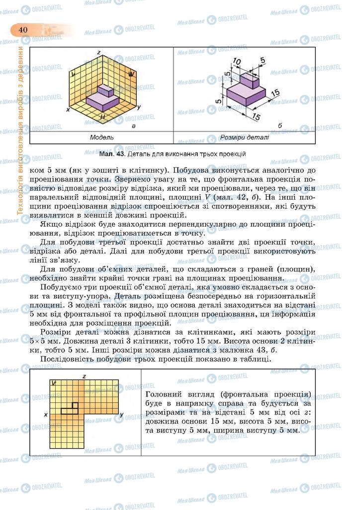 Підручники Трудове навчання 7 клас сторінка  40