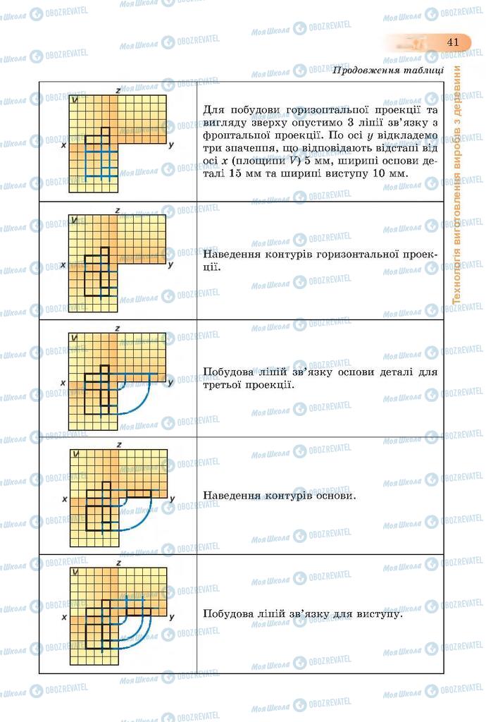 Підручники Трудове навчання 7 клас сторінка  41