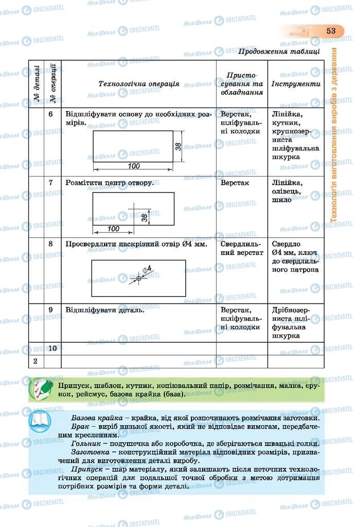 Підручники Трудове навчання 7 клас сторінка  53