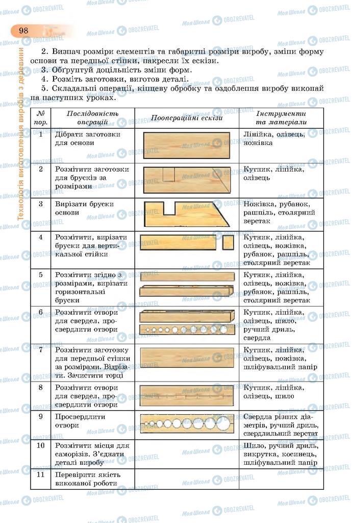 Учебники Трудовое обучение 7 класс страница  98