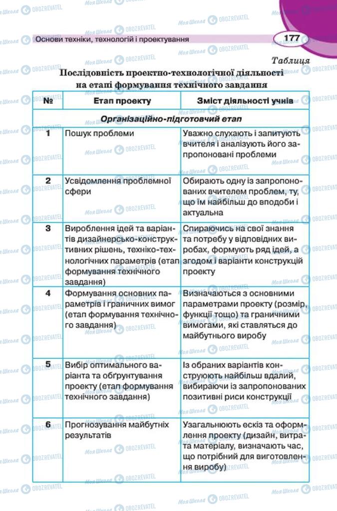 Підручники Трудове навчання 7 клас сторінка 177