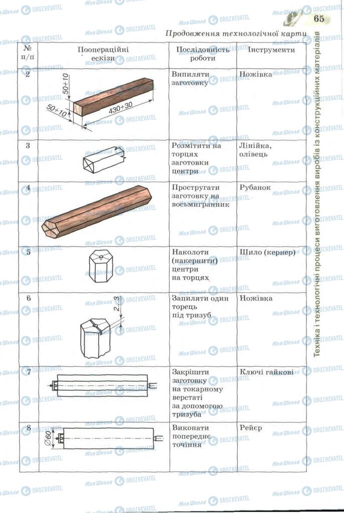 Підручники Трудове навчання 7 клас сторінка 65