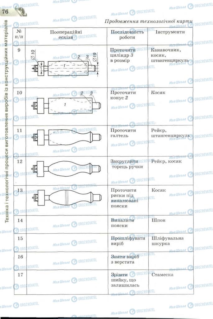 Учебники Трудовое обучение 7 класс страница 76