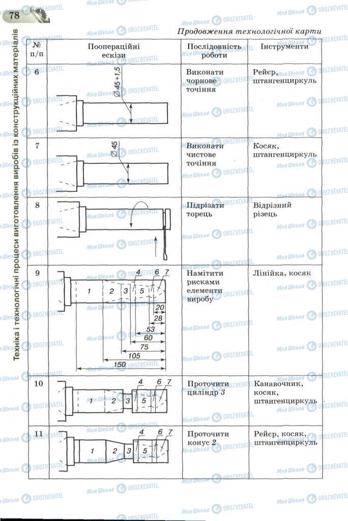 Підручники Трудове навчання 7 клас сторінка 78