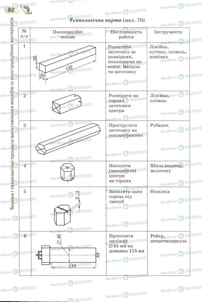 Підручники Трудове навчання 7 клас сторінка 82