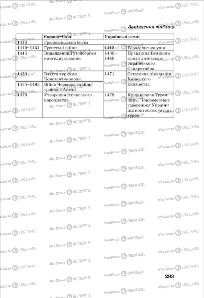Учебники Всемирная история 7 класс страница 293