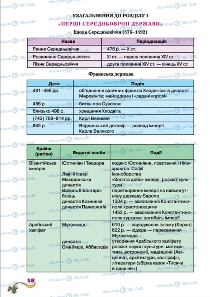 Підручники Всесвітня історія 7 клас сторінка  58