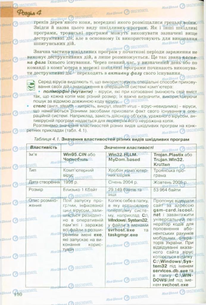 Підручники Інформатика 9 клас сторінка 130