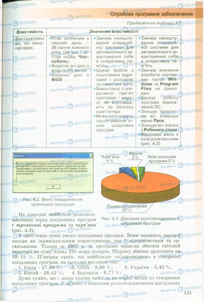 Підручники Інформатика 9 клас сторінка 131