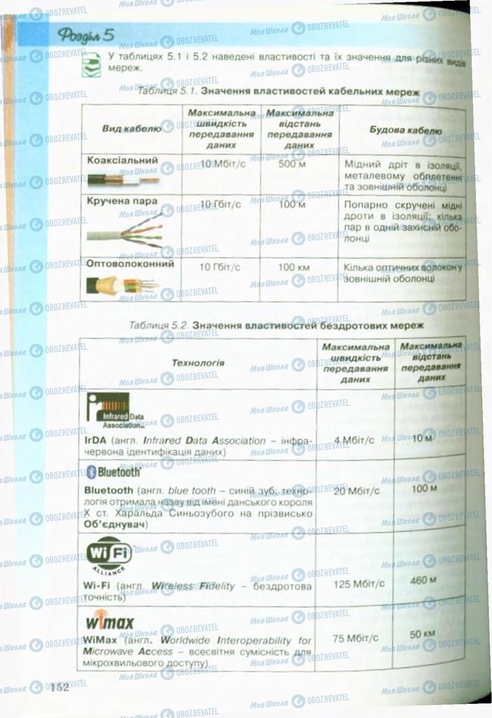 Підручники Інформатика 9 клас сторінка 152