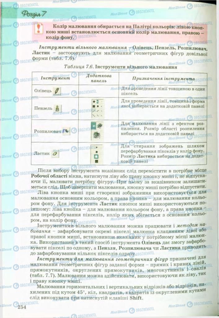 Підручники Інформатика 9 клас сторінка 254
