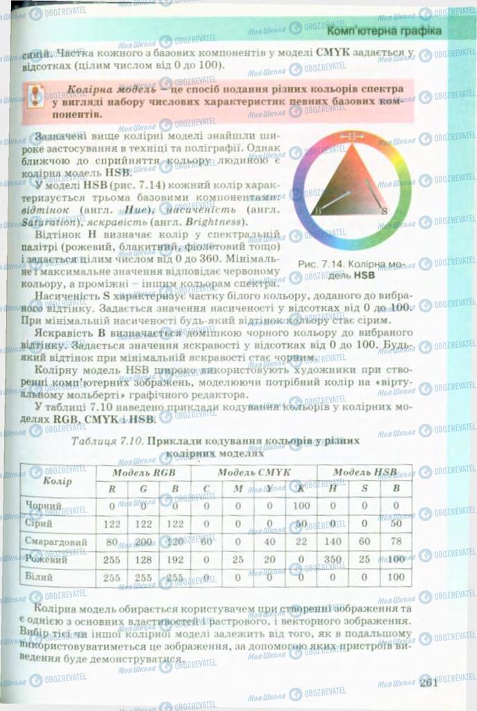 Підручники Інформатика 9 клас сторінка 261