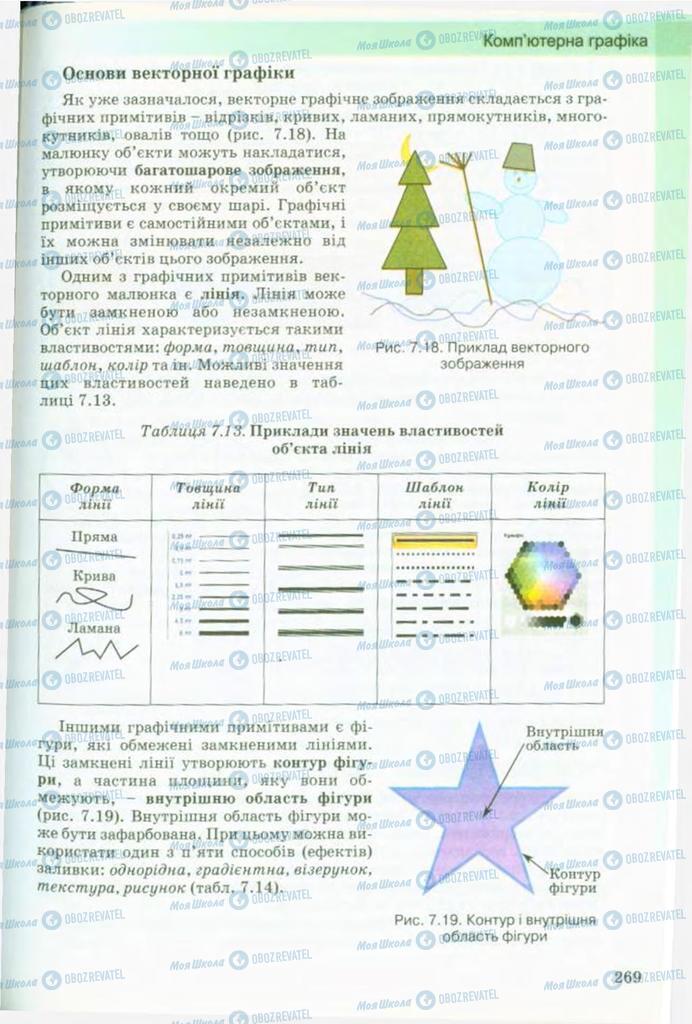 Підручники Інформатика 9 клас сторінка 269